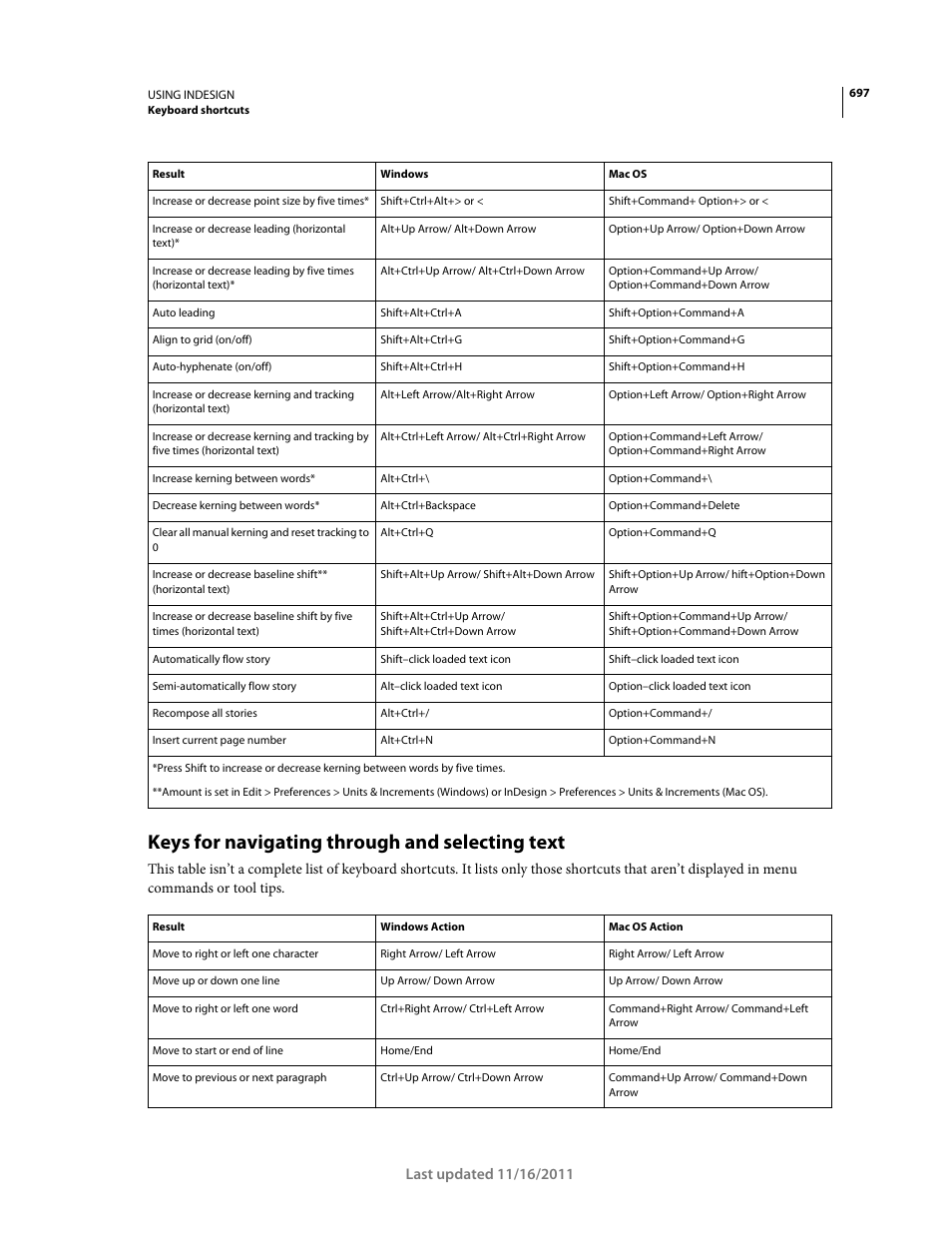 Keys for navigating through and selecting text | Adobe InDesign CS5 User Manual | Page 703 / 710