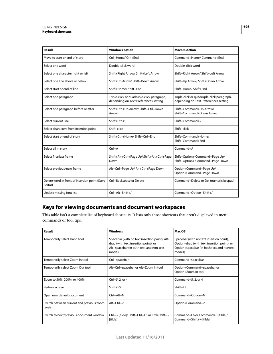 Keys for viewing documents and document workspaces | Adobe InDesign CS5 User Manual | Page 704 / 710