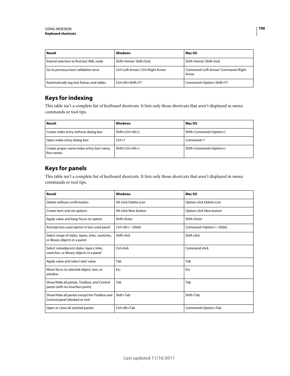 Keys for indexing, Keys for panels | Adobe InDesign CS5 User Manual | Page 706 / 710