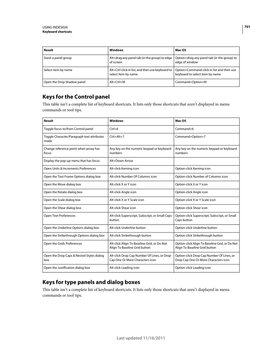 Keys for the control panel, Keys for type panels and dialog boxes | Adobe InDesign CS5 User Manual | Page 707 / 710