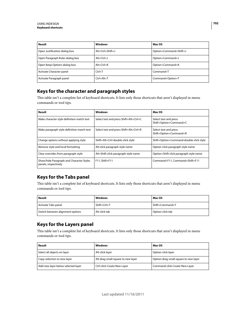 Keys for the character and paragraph styles, Keys for the tabs panel, Keys for the layers panel | Adobe InDesign CS5 User Manual | Page 708 / 710