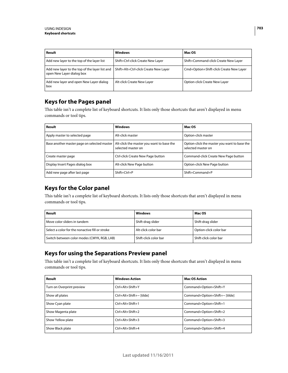 Keys for the color panel, Keys for using the separations preview panel, Keys for the pages panel | Adobe InDesign CS5 User Manual | Page 709 / 710