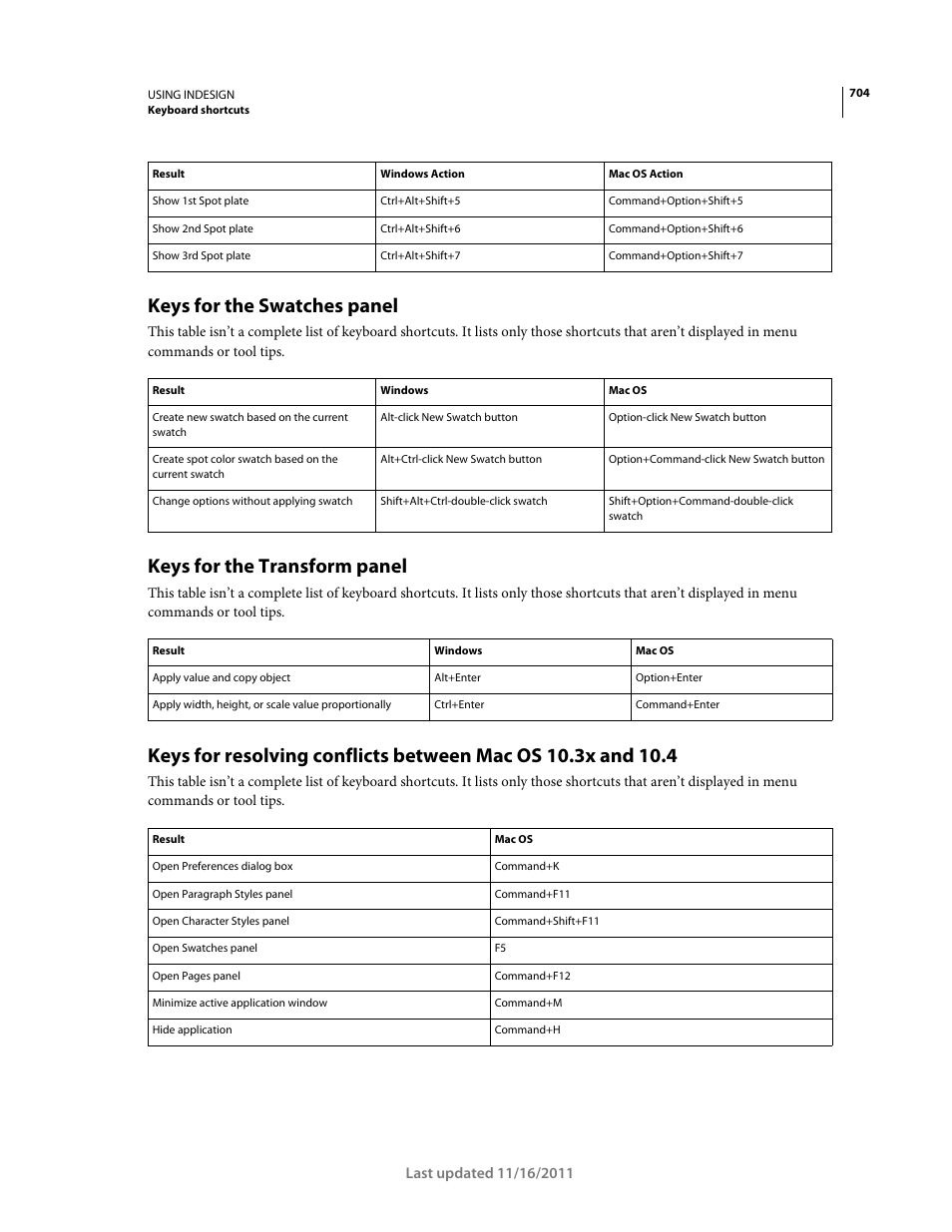 Keys for the swatches panel, Keys for the transform panel | Adobe InDesign CS5 User Manual | Page 710 / 710