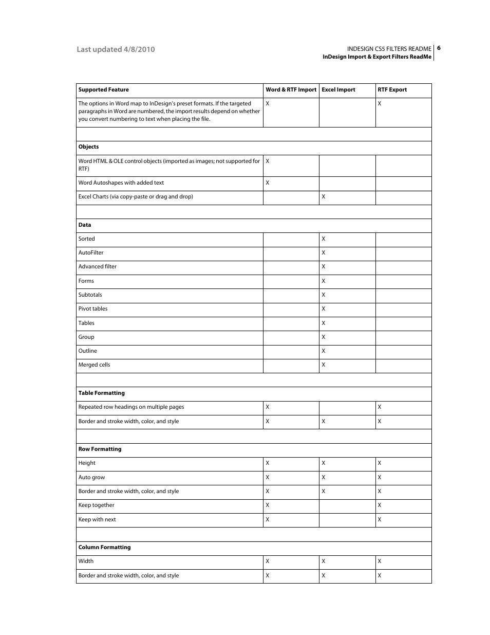 Adobe InDesign Filters Readme User Manual | Page 10 / 15