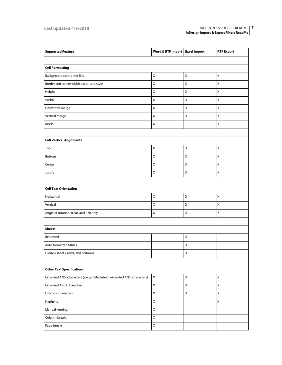 Adobe InDesign Filters Readme User Manual | Page 11 / 15