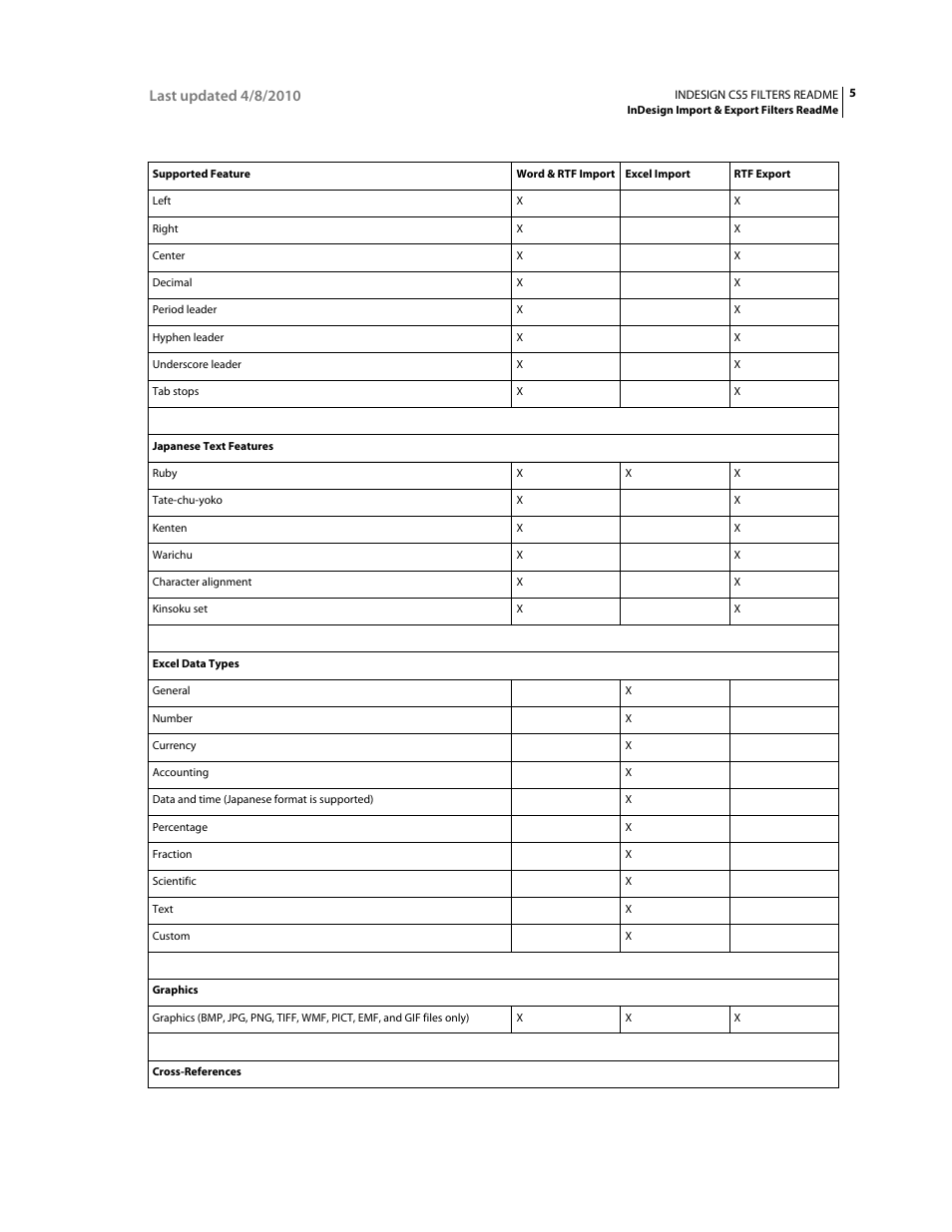 Adobe InDesign Filters Readme User Manual | Page 9 / 15