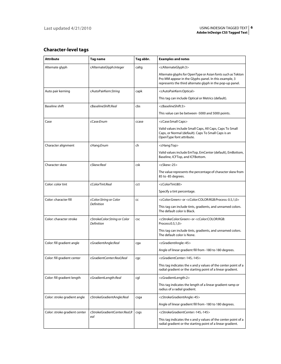 Character-level tags | Adobe InDesign Tagged Text User Manual | Page 10 / 29