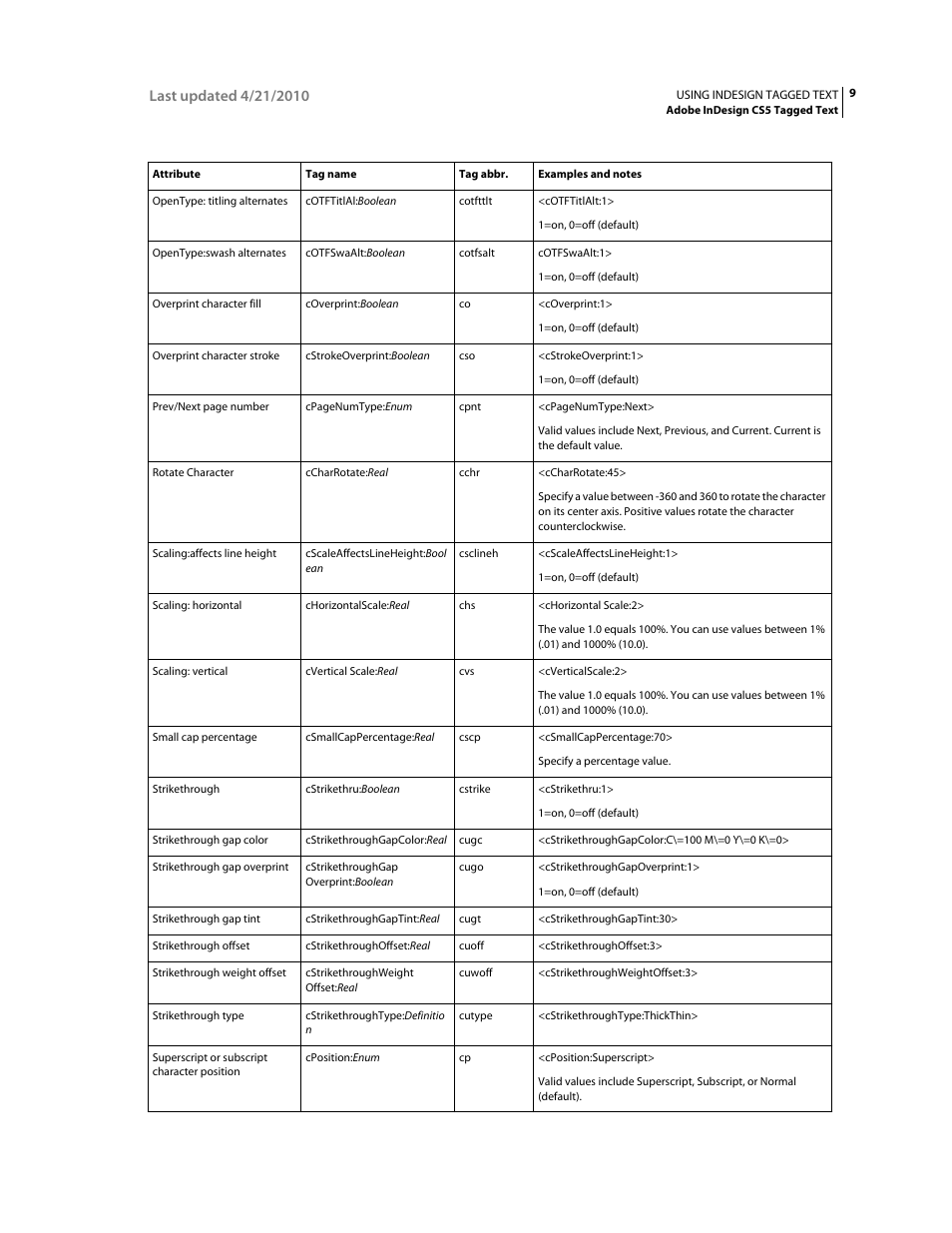 Adobe InDesign Tagged Text User Manual | Page 13 / 29