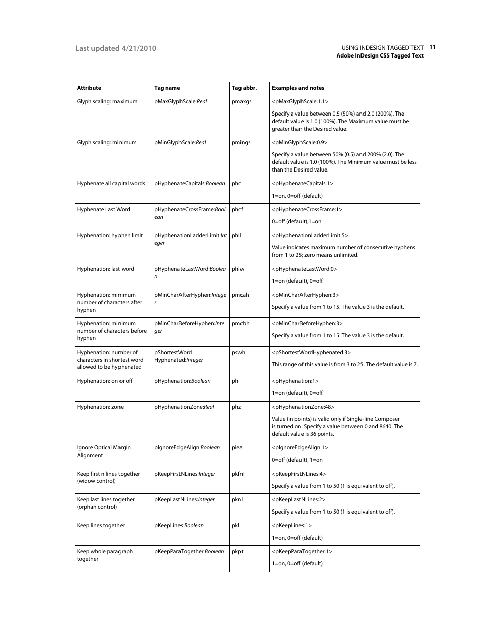 Adobe InDesign Tagged Text User Manual | Page 15 / 29