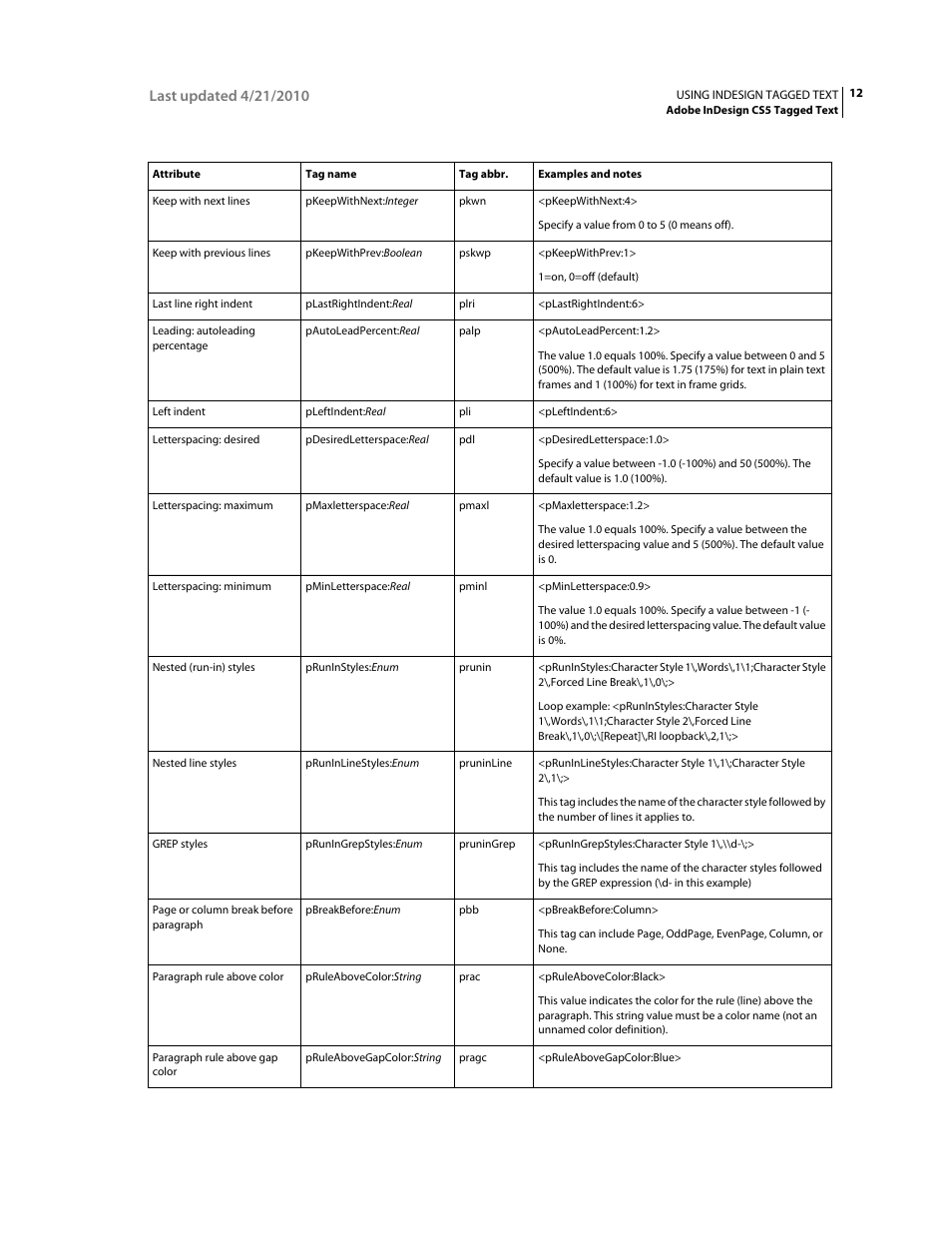 Adobe InDesign Tagged Text User Manual | Page 16 / 29