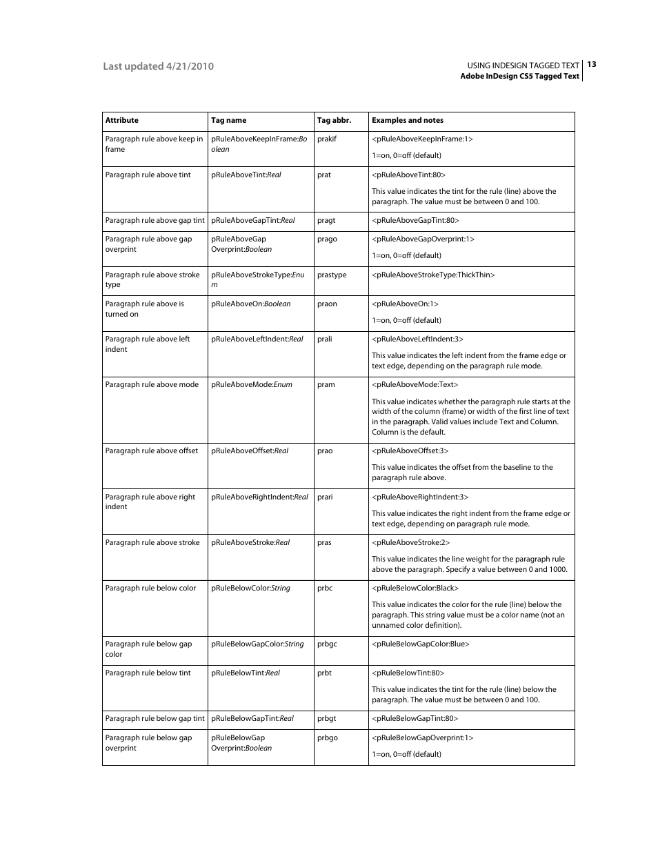 Adobe InDesign Tagged Text User Manual | Page 17 / 29