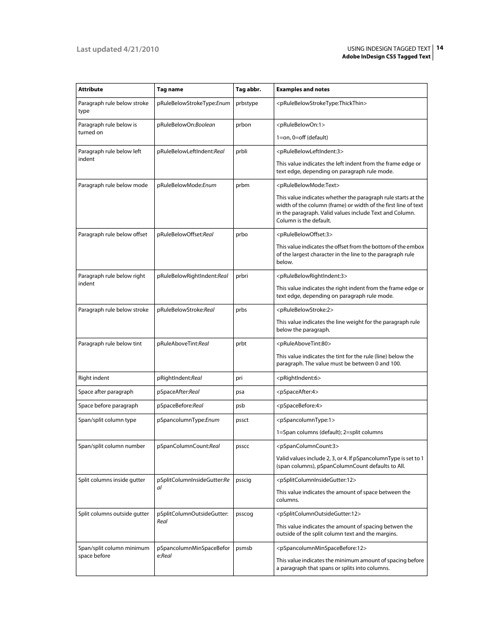 Adobe InDesign Tagged Text User Manual | Page 18 / 29