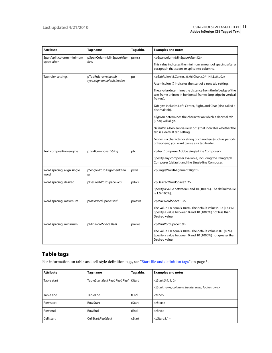 Table tags, For information on hyperlink tags, see | Adobe InDesign Tagged Text User Manual | Page 19 / 29