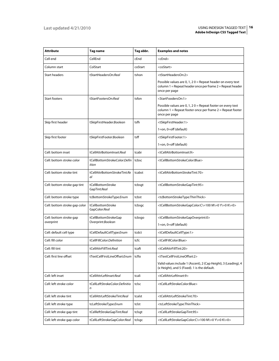 Adobe InDesign Tagged Text User Manual | Page 20 / 29