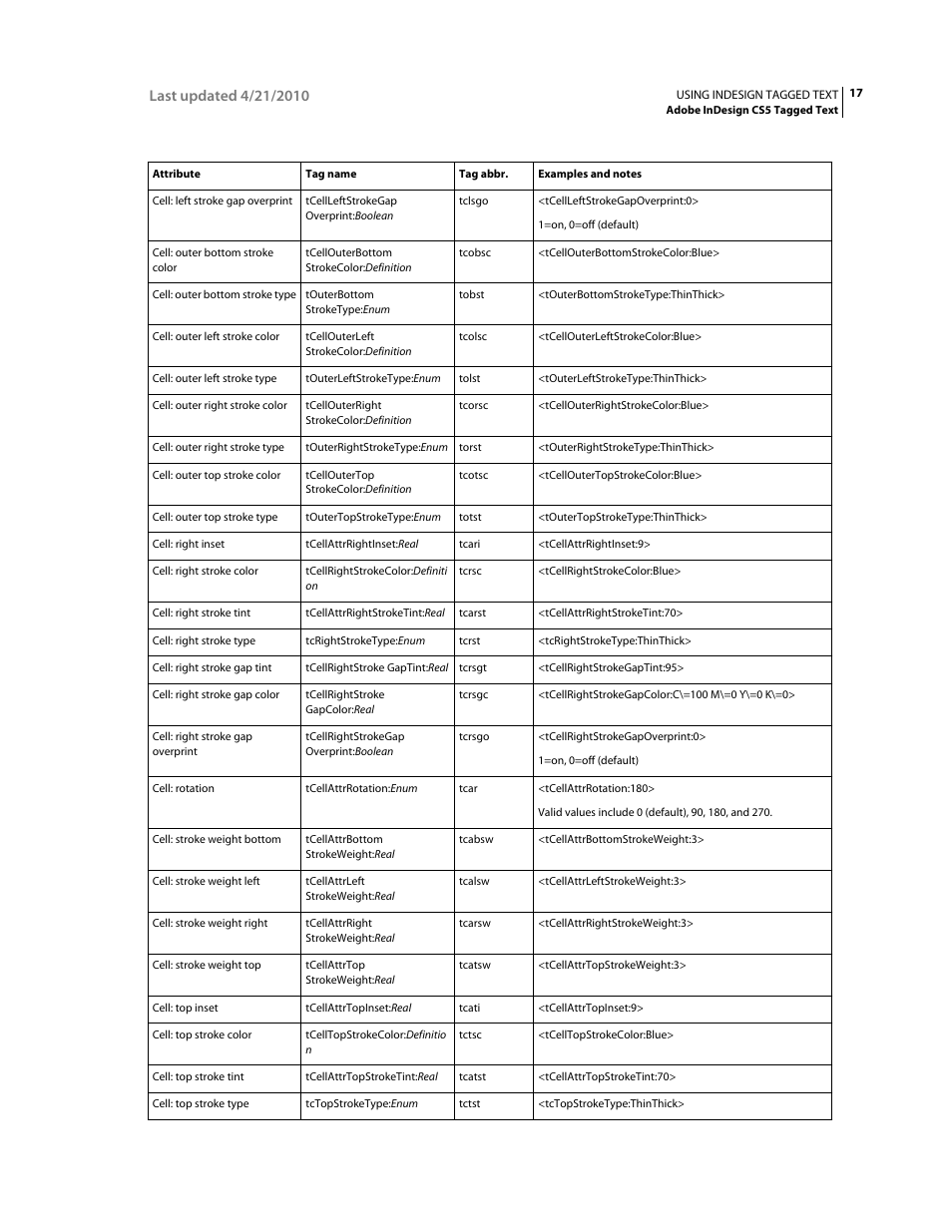 Adobe InDesign Tagged Text User Manual | Page 21 / 29