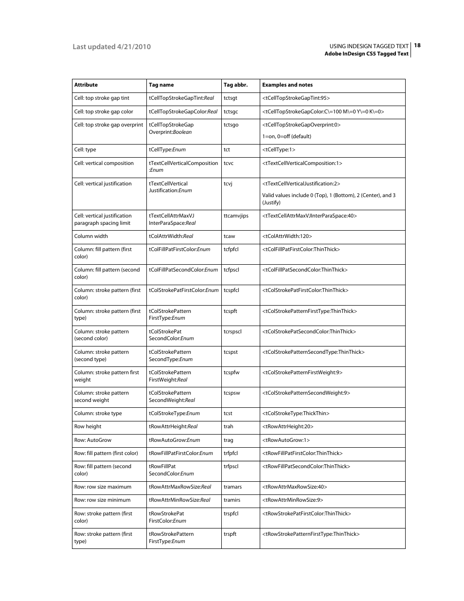 Adobe InDesign Tagged Text User Manual | Page 22 / 29