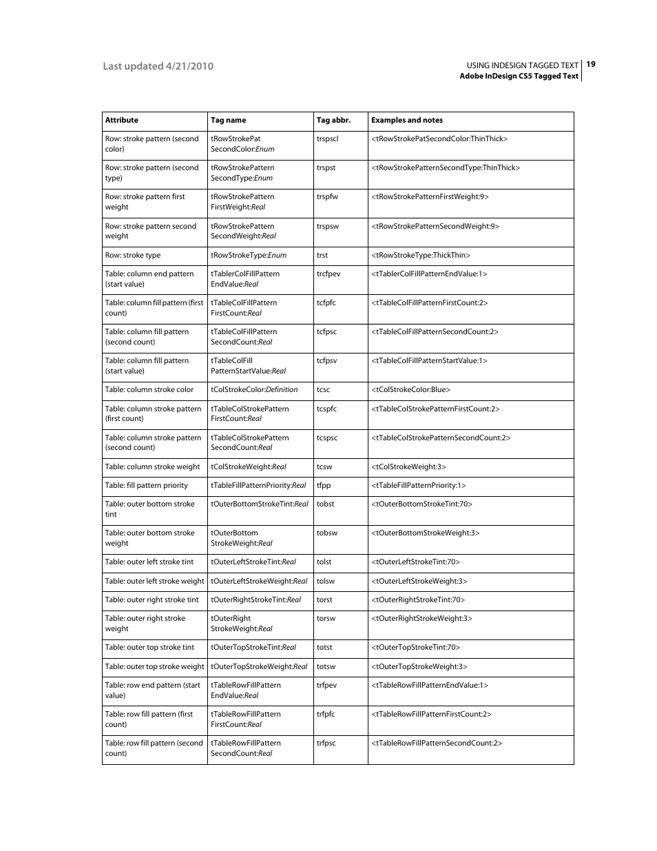 Adobe InDesign Tagged Text User Manual | Page 23 / 29