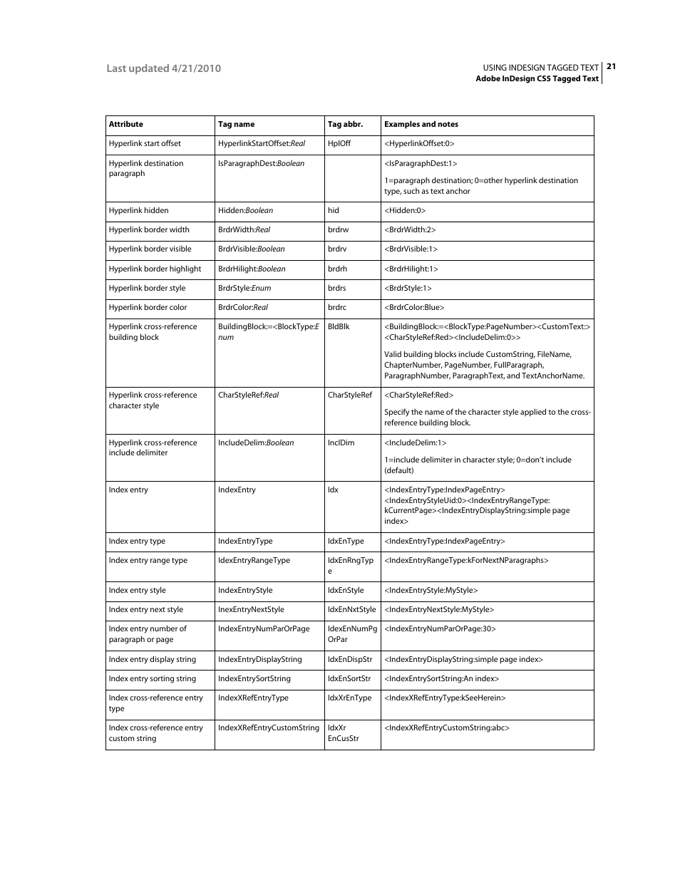 Adobe InDesign Tagged Text User Manual | Page 25 / 29