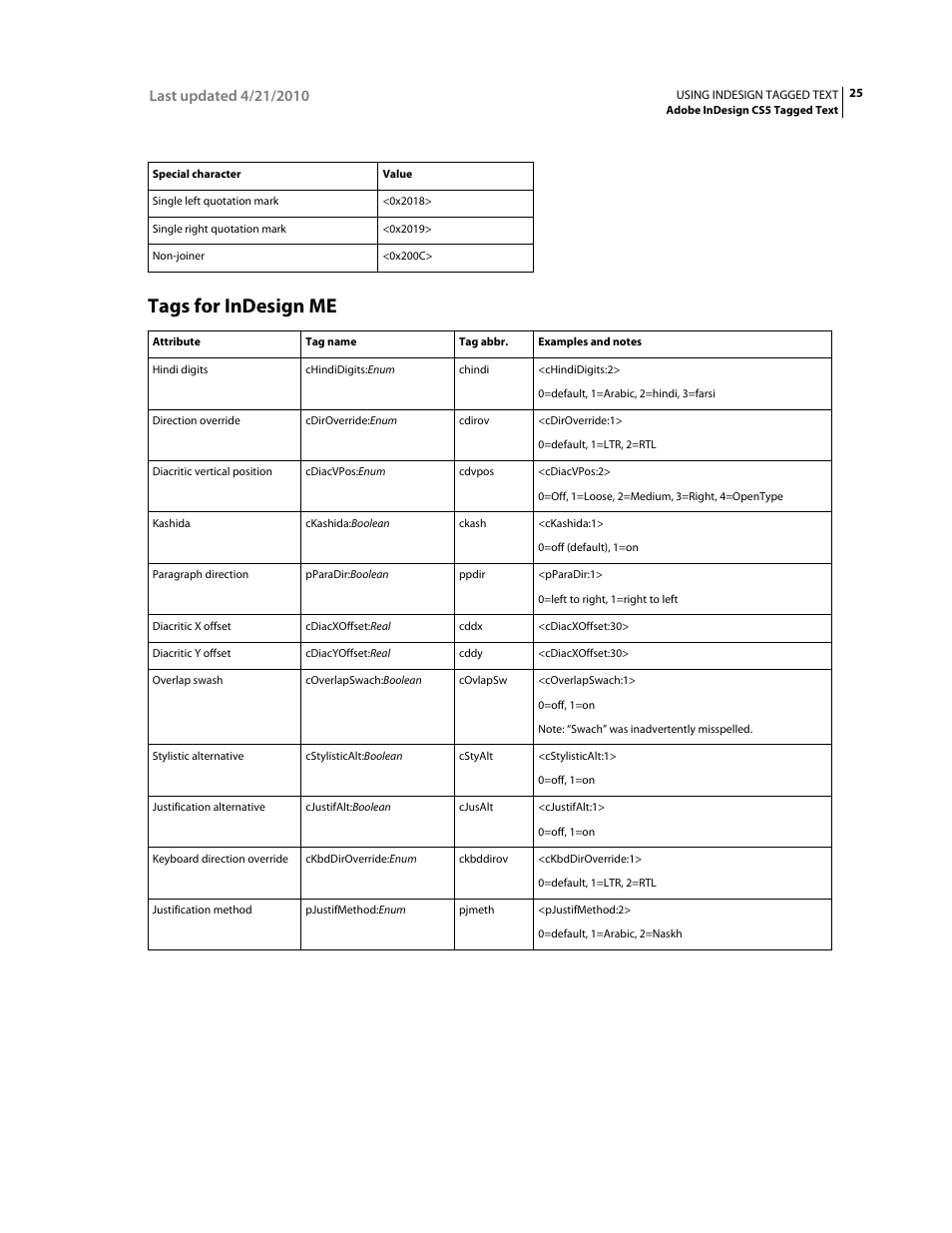 Tags for indesign me | Adobe InDesign Tagged Text User Manual | Page 29 / 29