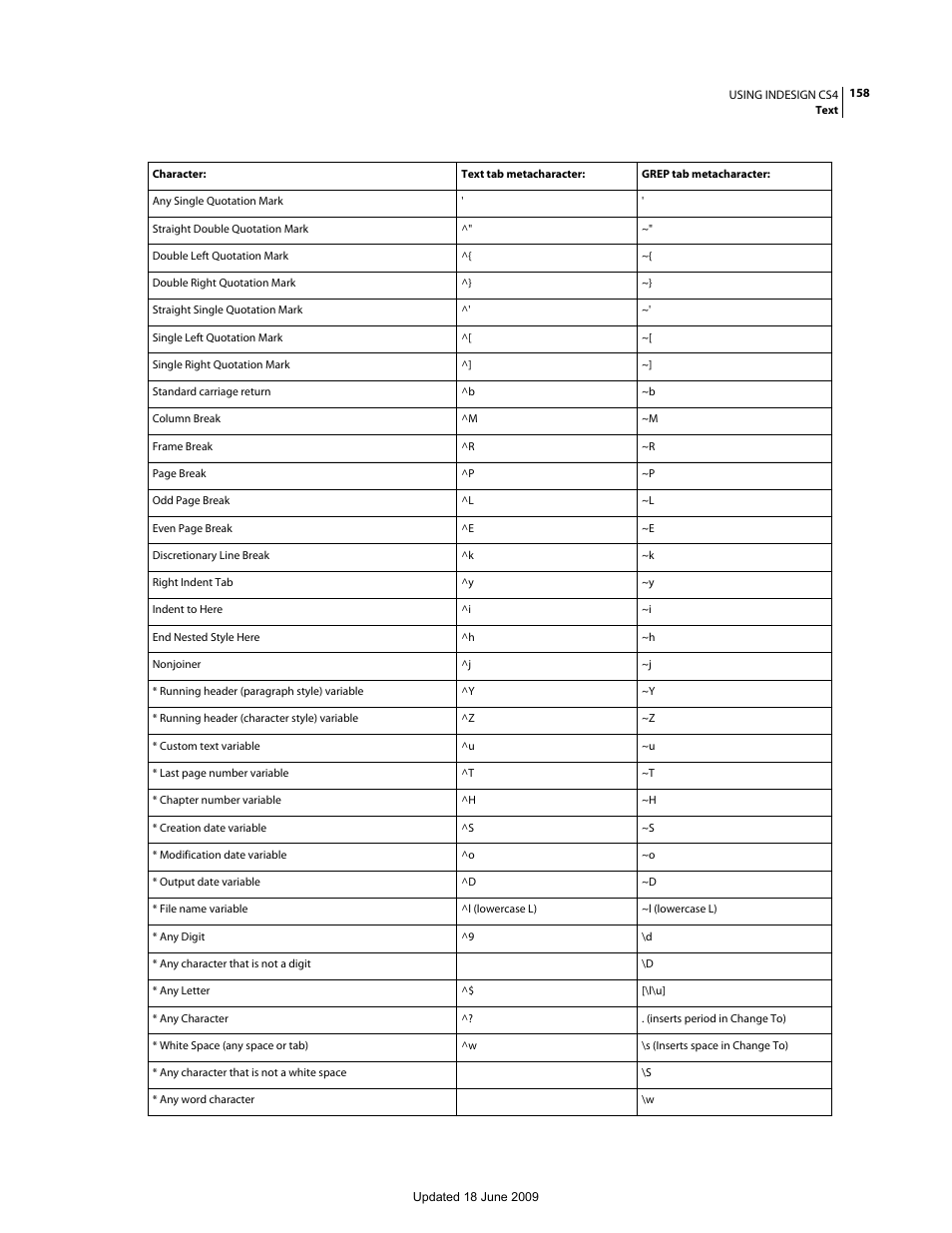 Adobe InDesign CS4 User Manual | Page 166 / 717