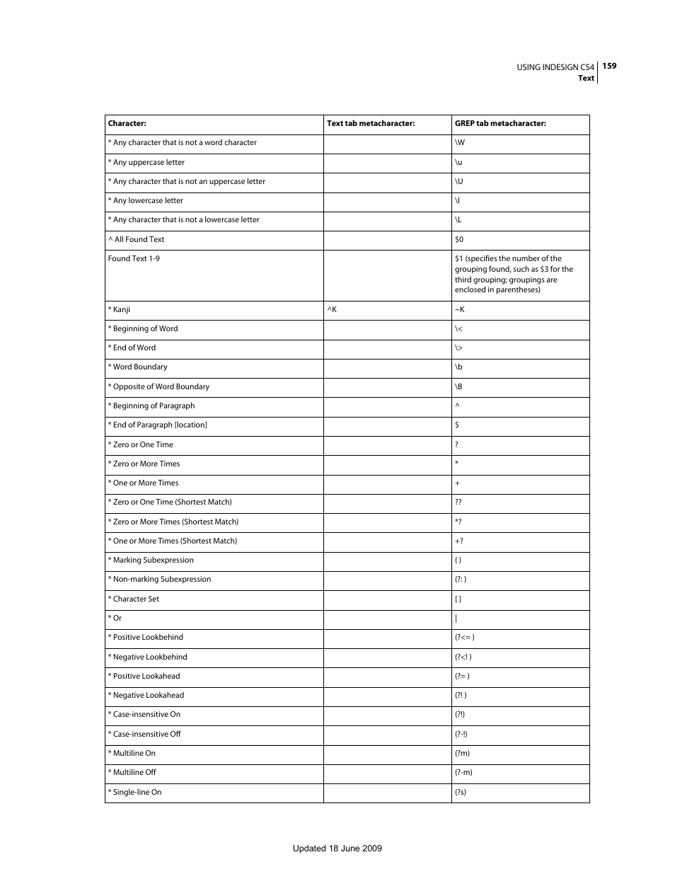 Adobe InDesign CS4 User Manual | Page 167 / 717