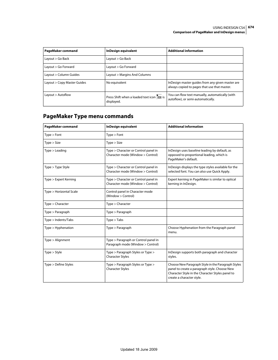 Pagemaker type menu commands | Adobe InDesign CS4 User Manual | Page 682 / 717