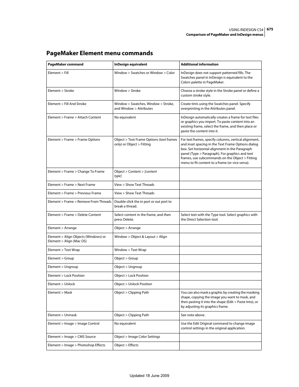 Pagemaker element menu commands | Adobe InDesign CS4 User Manual | Page 683 / 717