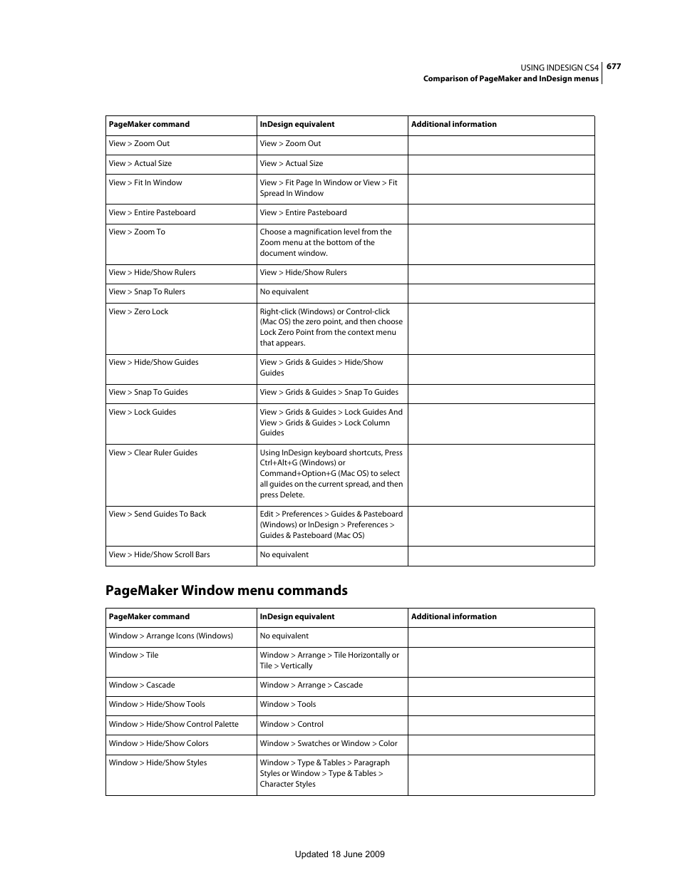 Pagemaker window menu commands | Adobe InDesign CS4 User Manual | Page 685 / 717