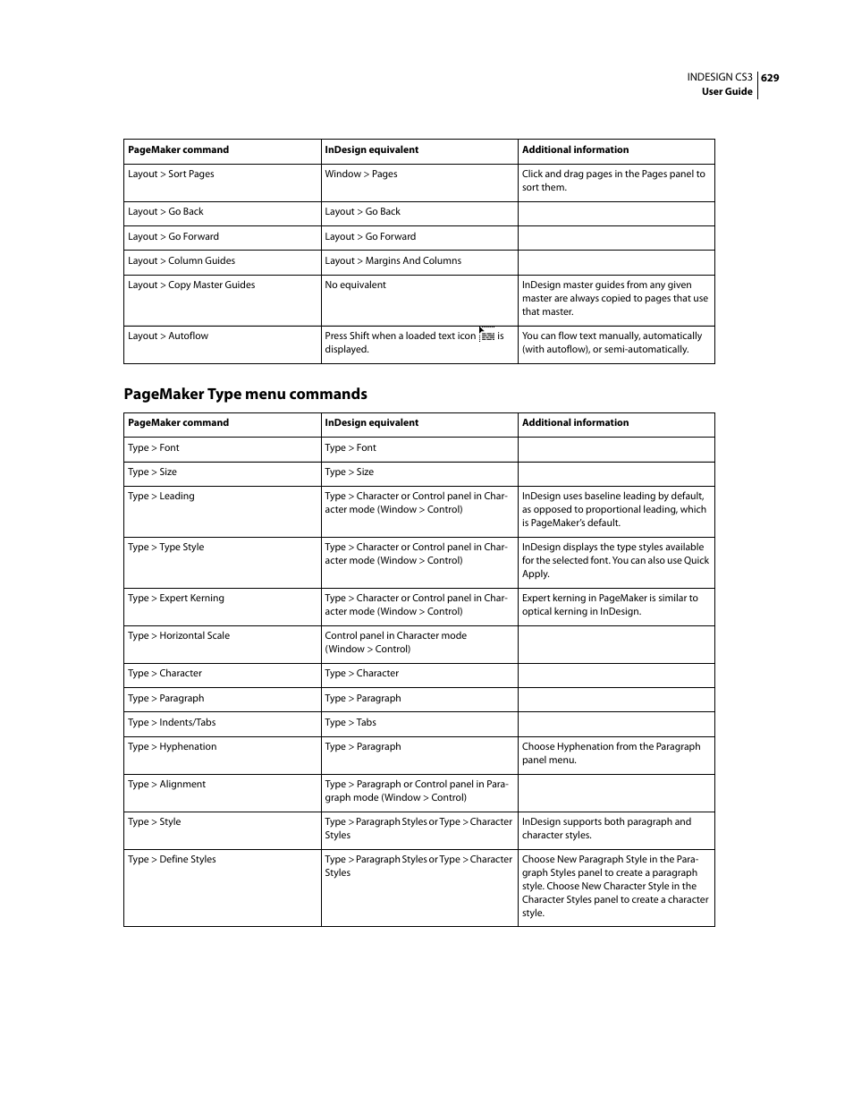 Pagemaker type menu commands | Adobe InDesign CS3 User Manual | Page 636 / 672