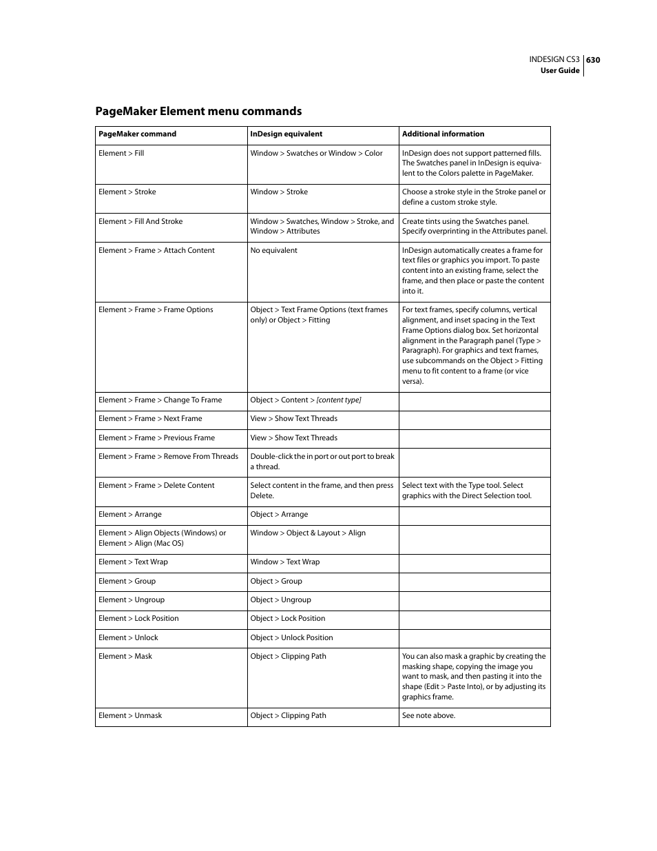 Pagemaker element menu commands | Adobe InDesign CS3 User Manual | Page 637 / 672