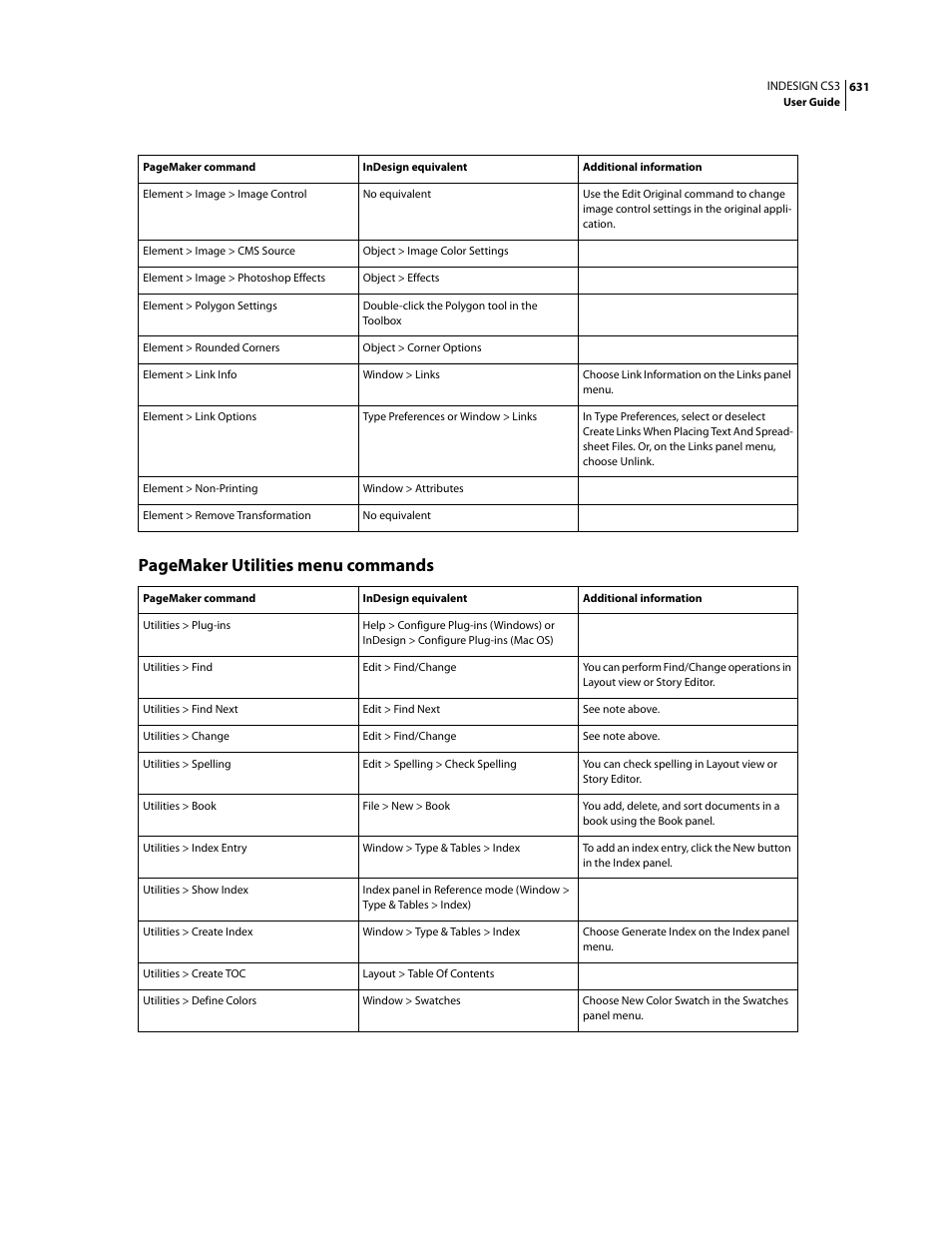 Pagemaker utilities menu commands | Adobe InDesign CS3 User Manual | Page 638 / 672