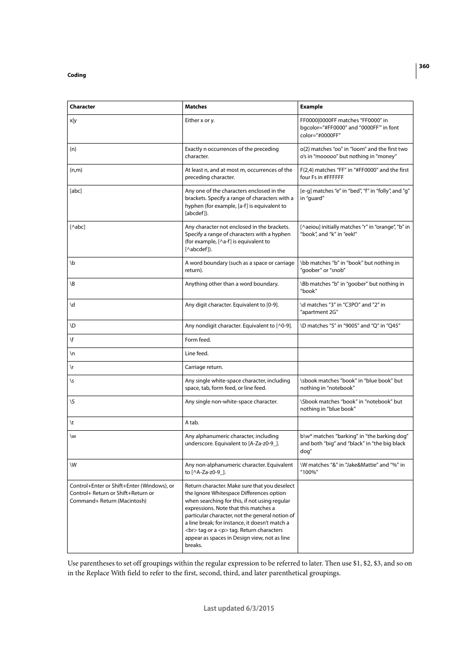 Adobe Dreamweaver CC 2015 User Manual | Page 367 / 700