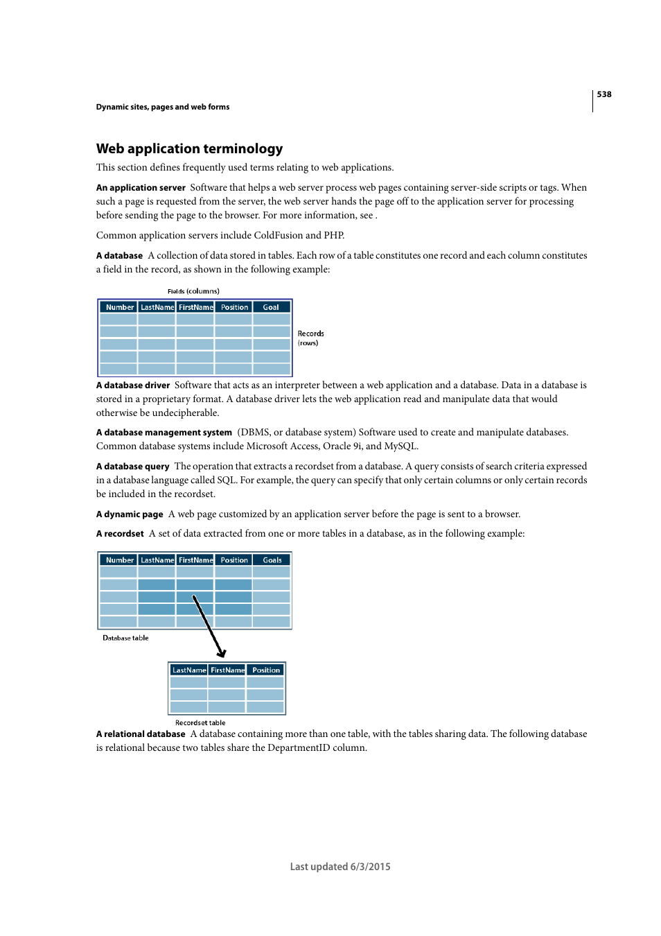 Web application terminology | Adobe Dreamweaver CC 2015 User Manual | Page 545 / 700