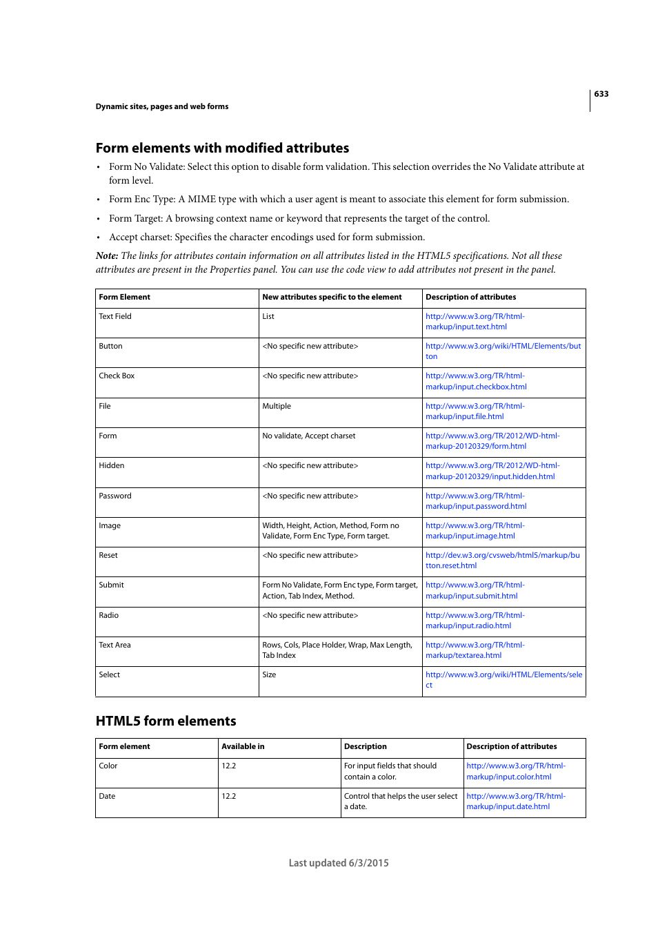 Form elements with modified attributes, Html5 form elements | Adobe Dreamweaver CC 2015 User Manual | Page 640 / 700