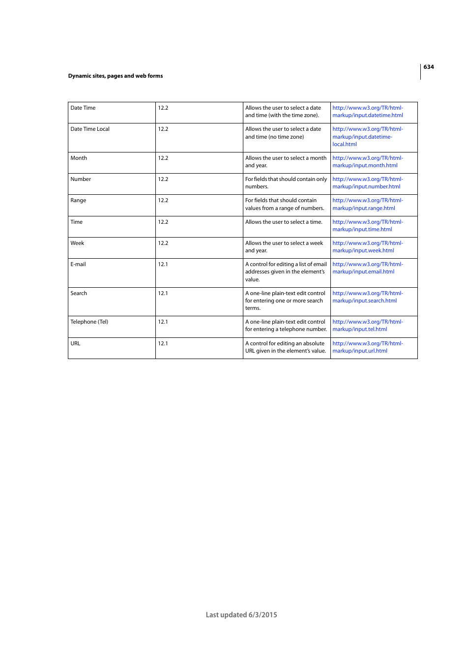 Adobe Dreamweaver CC 2015 User Manual | Page 641 / 700