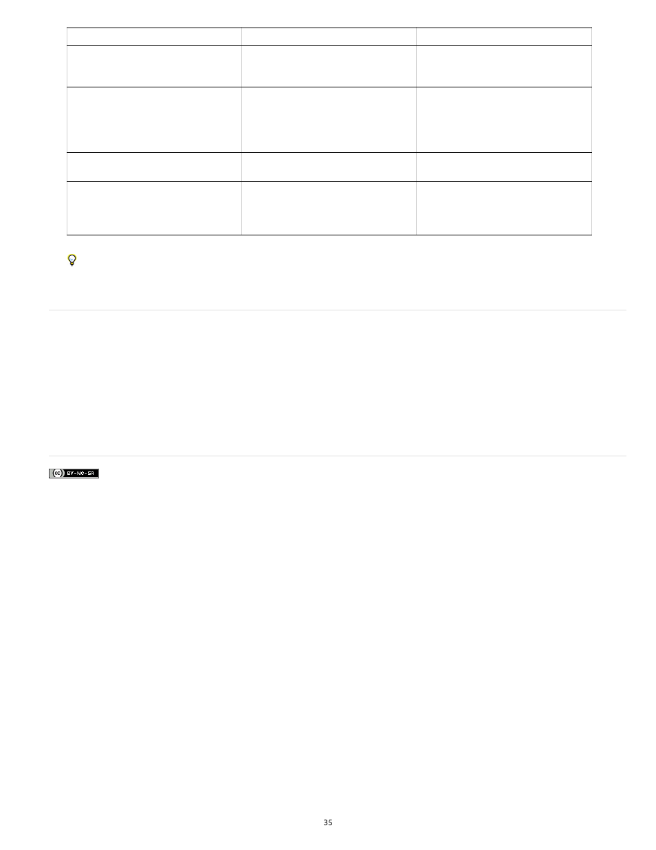 Nesting elements | Adobe Dreamweaver CC 2014 v.13 User Manual | Page 42 / 732