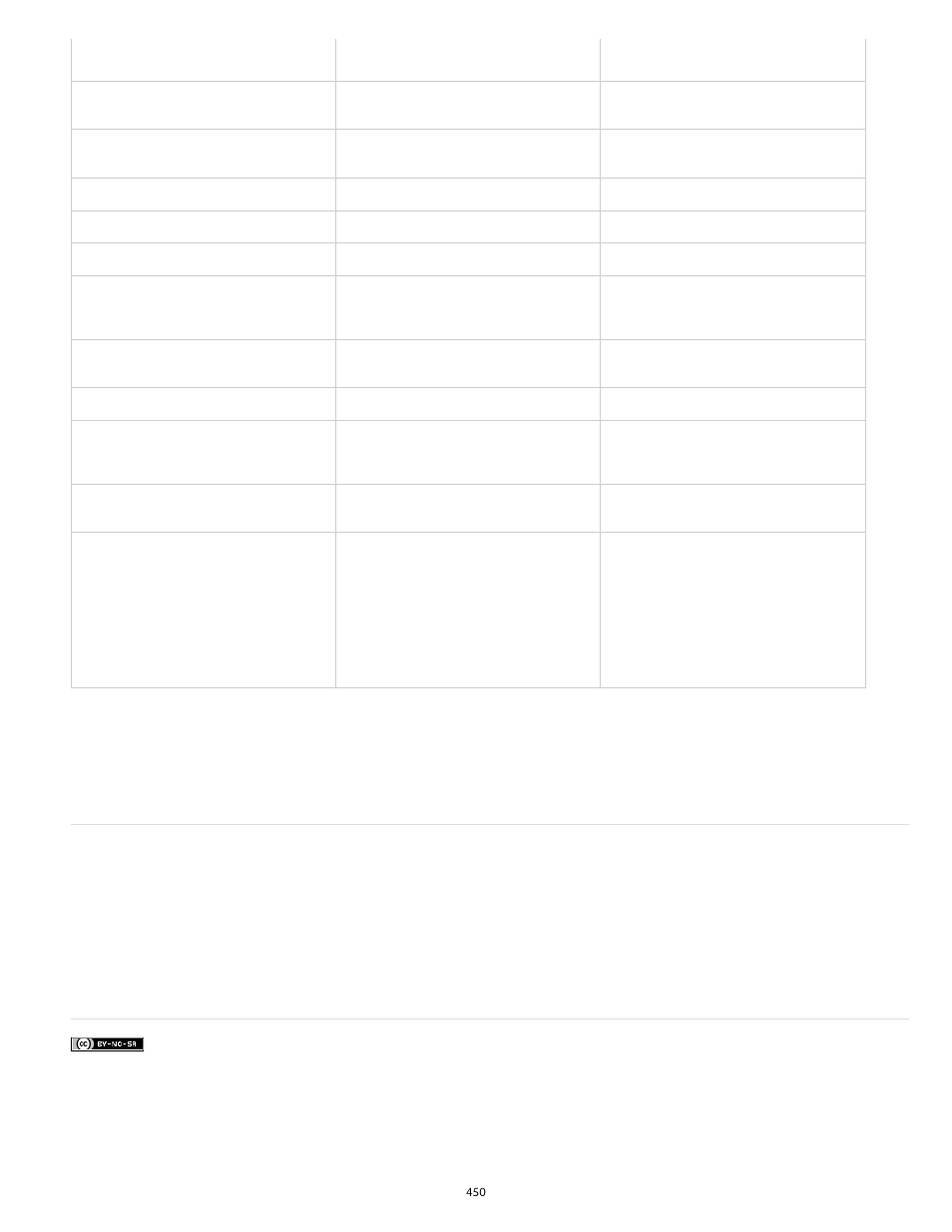 Server behavior code | Adobe Dreamweaver CC 2014 v.13 User Manual | Page 457 / 732