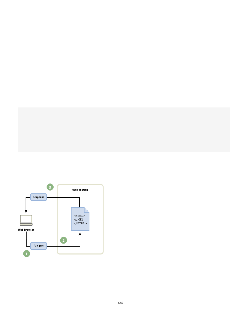 How a web application works, Processing static web pages, Processing dynamic pages | Adobe Dreamweaver CC 2014 v.13 User Manual | Page 653 / 732