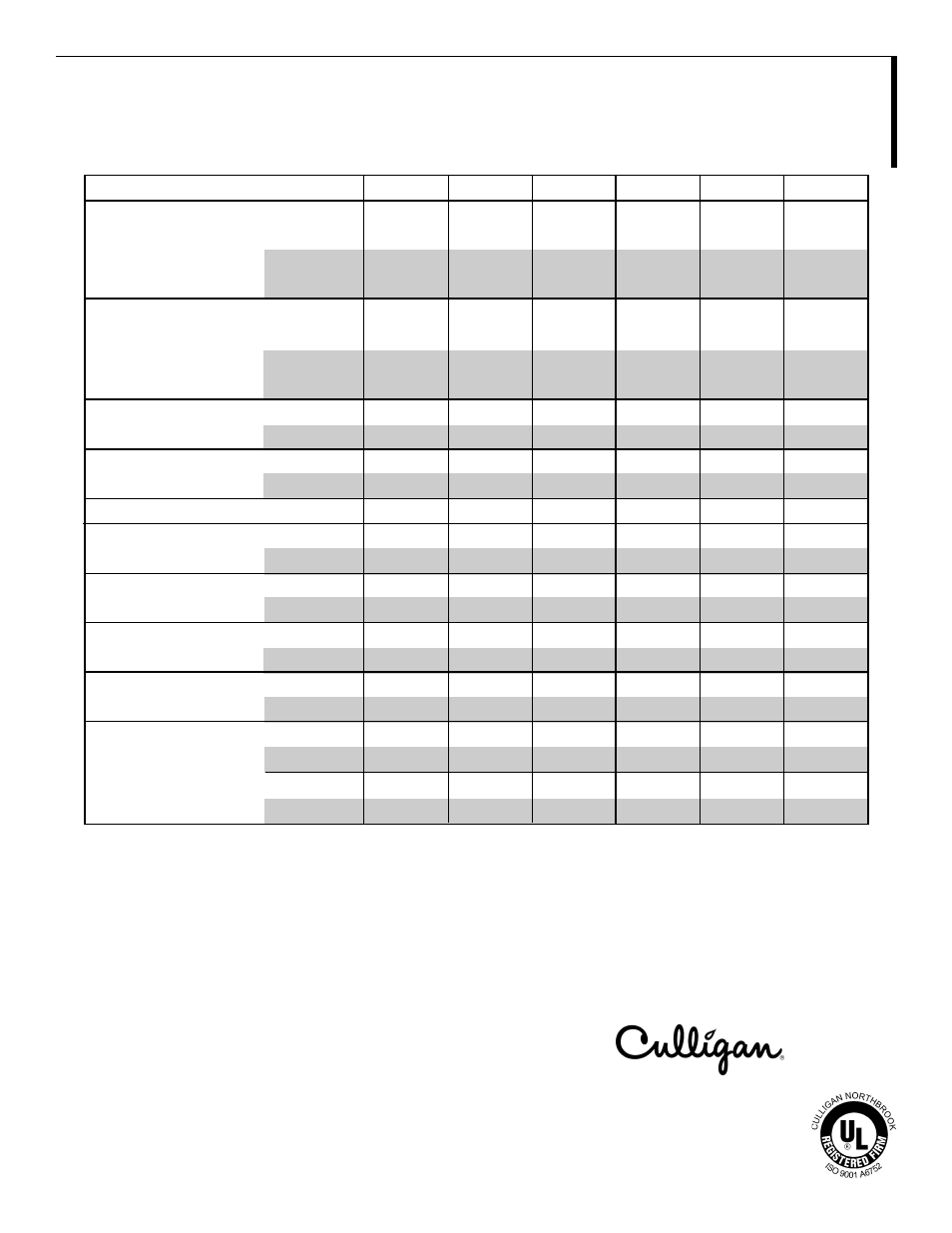 Specifications and operating data | Culligan Model 900 User Manual | Page 5 / 15