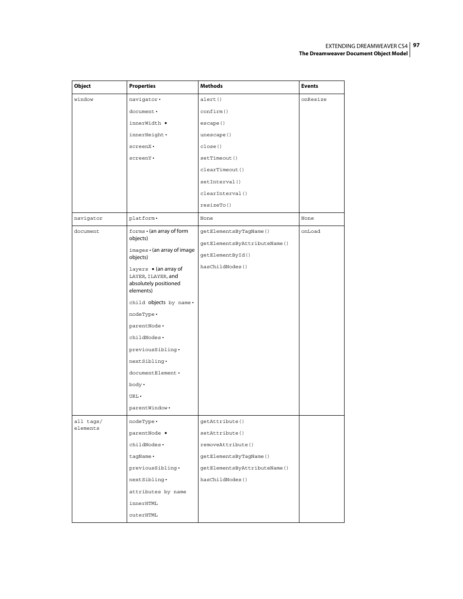 Adobe Extending Dreamweaver CS4 User Manual | Page 103 / 387