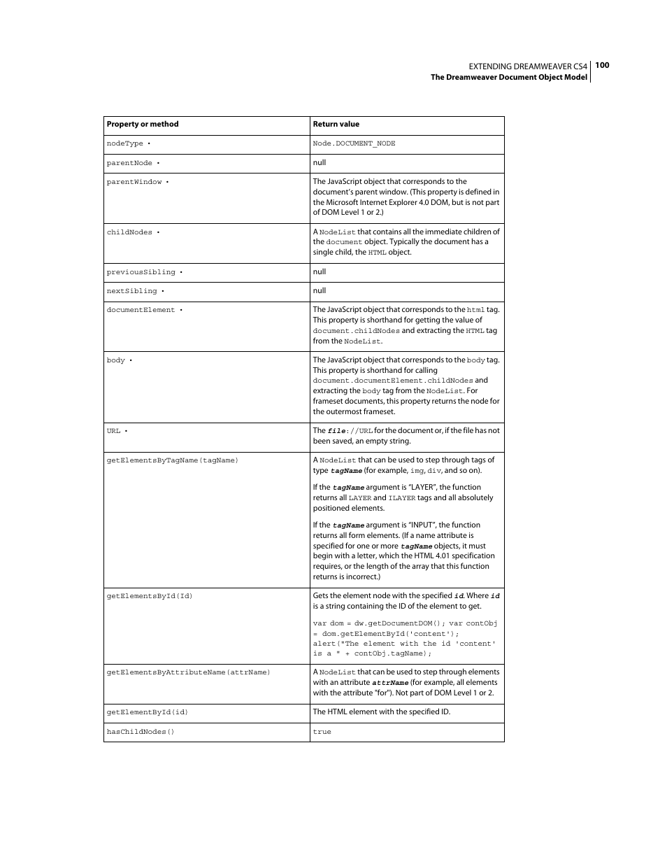 Adobe Extending Dreamweaver CS4 User Manual | Page 106 / 387