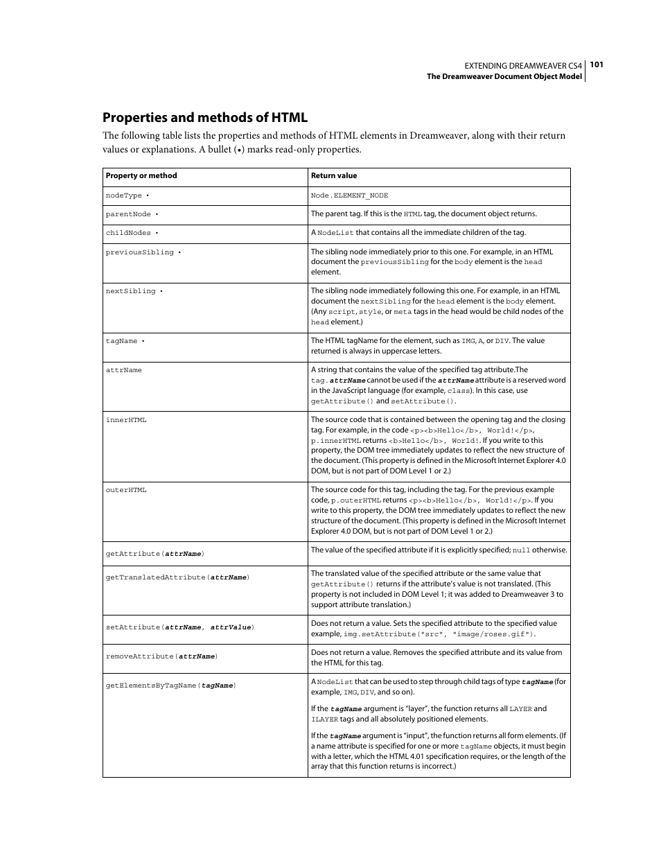 Properties and methods of html | Adobe Extending Dreamweaver CS4 User Manual | Page 107 / 387