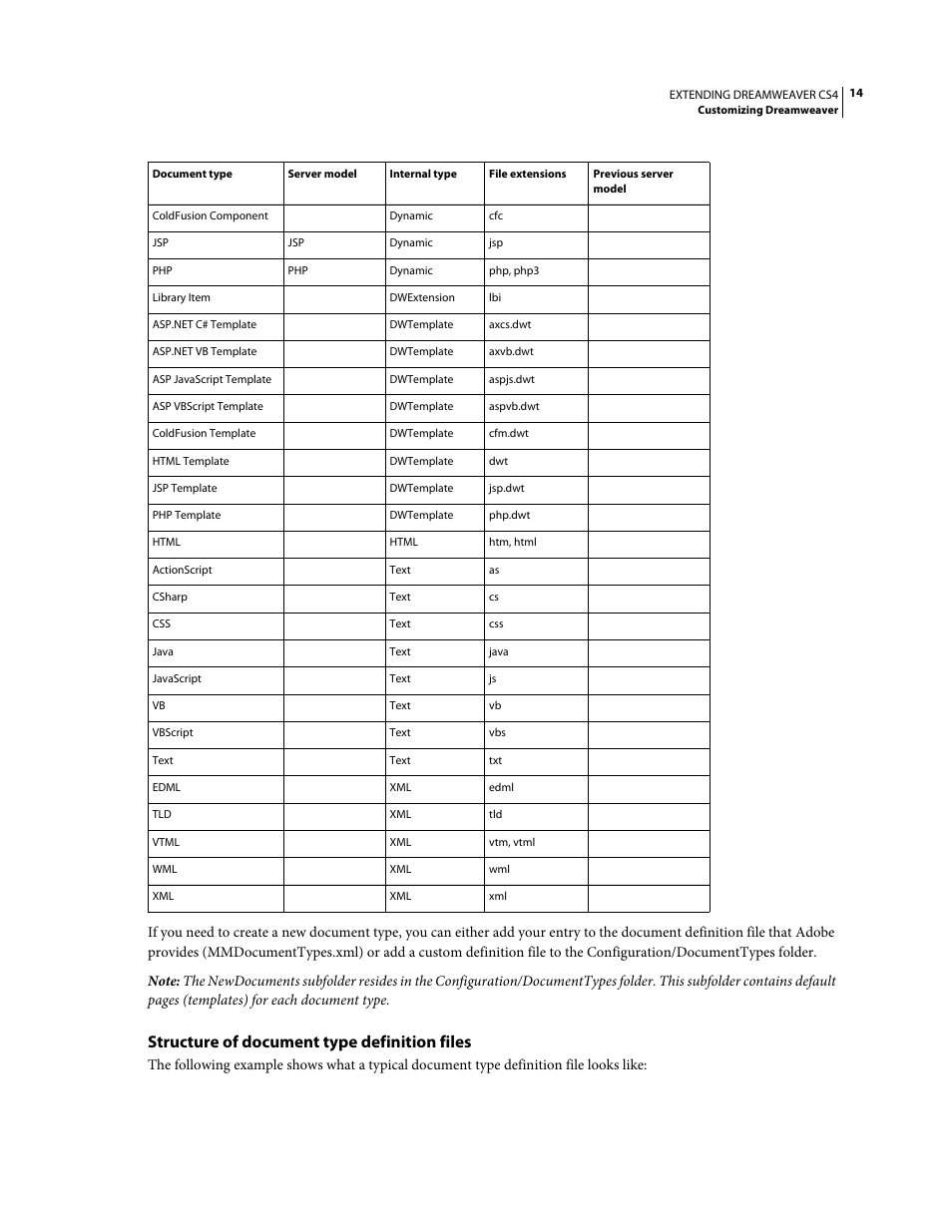 Structure of document type definition files | Adobe Extending Dreamweaver CS4 User Manual | Page 20 / 387