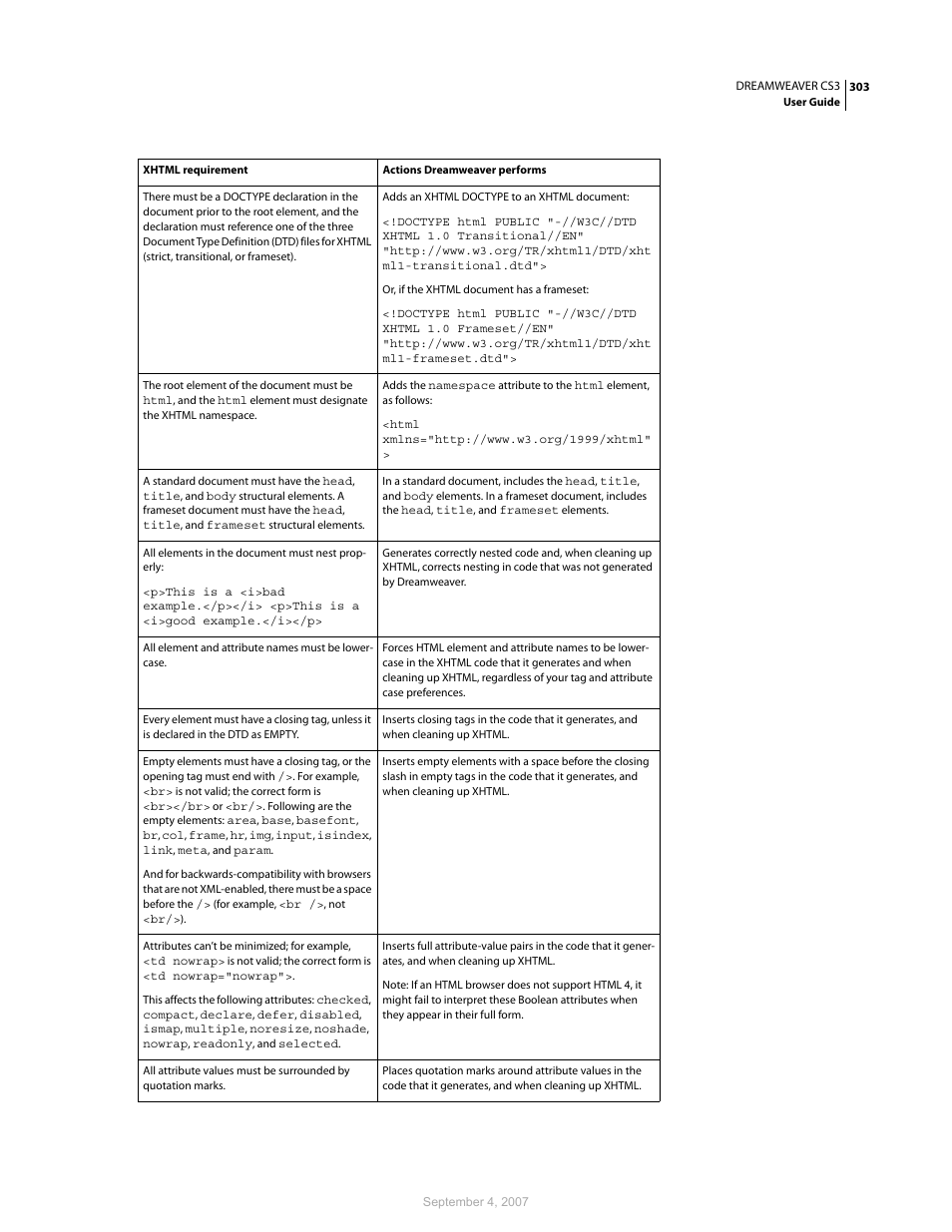 Adobe Dreamweaver CS3 User Manual | Page 310 / 738
