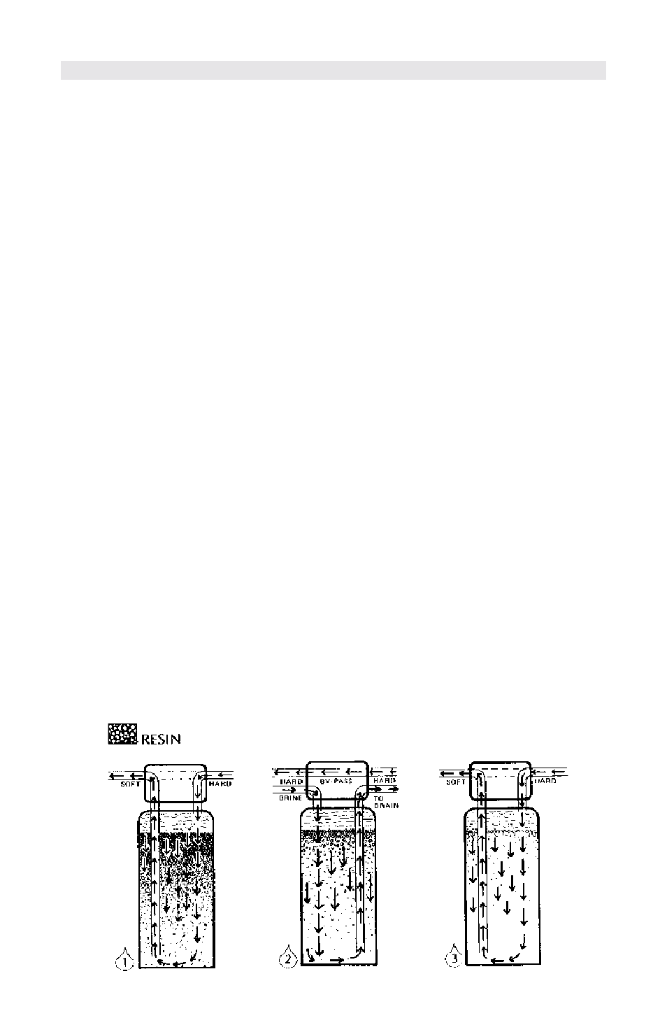 How your water conditioner works | Culligan 2 User Manual | Page 4 / 15