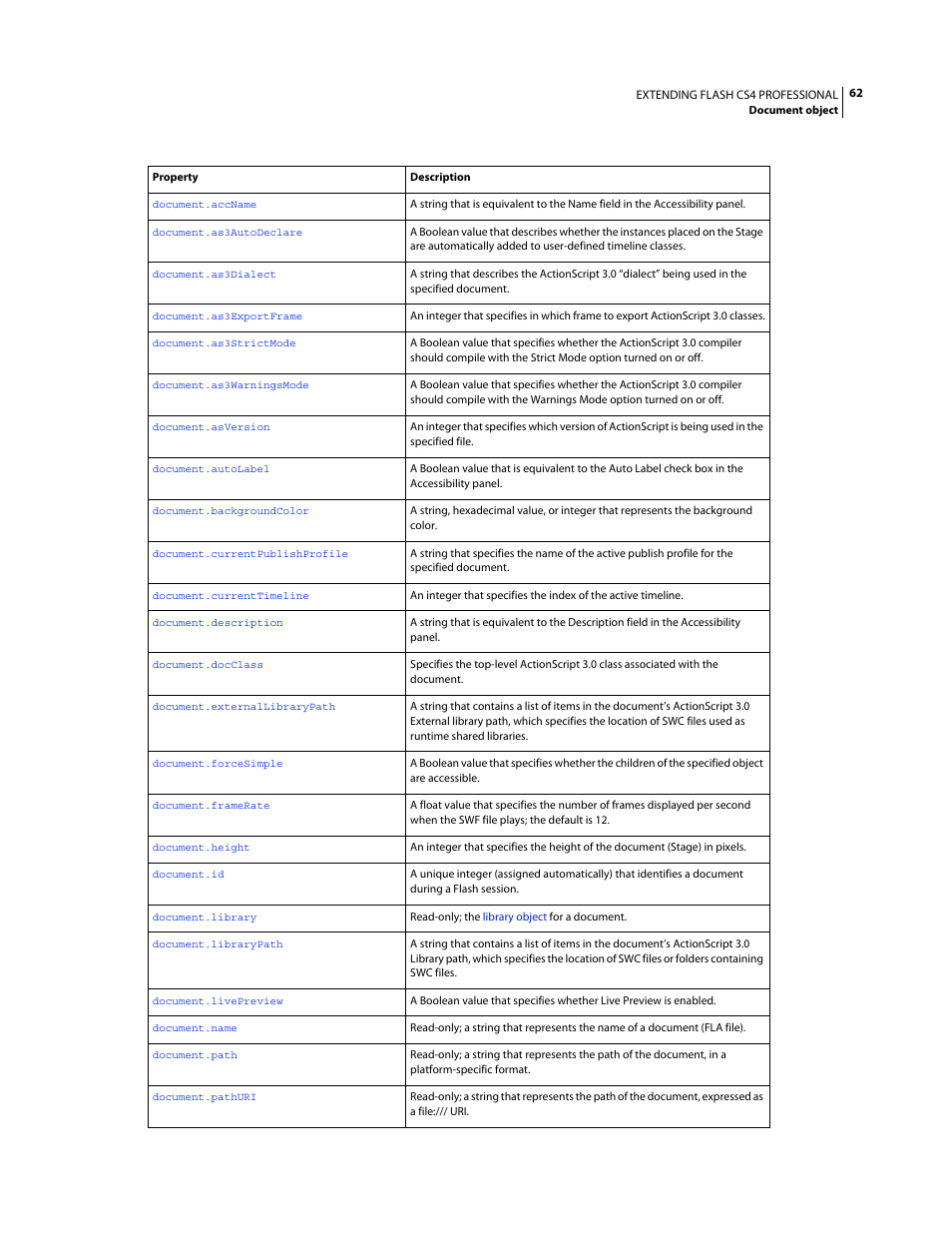 Adobe Extending Flash Professional CS4 User Manual | Page 84 / 560