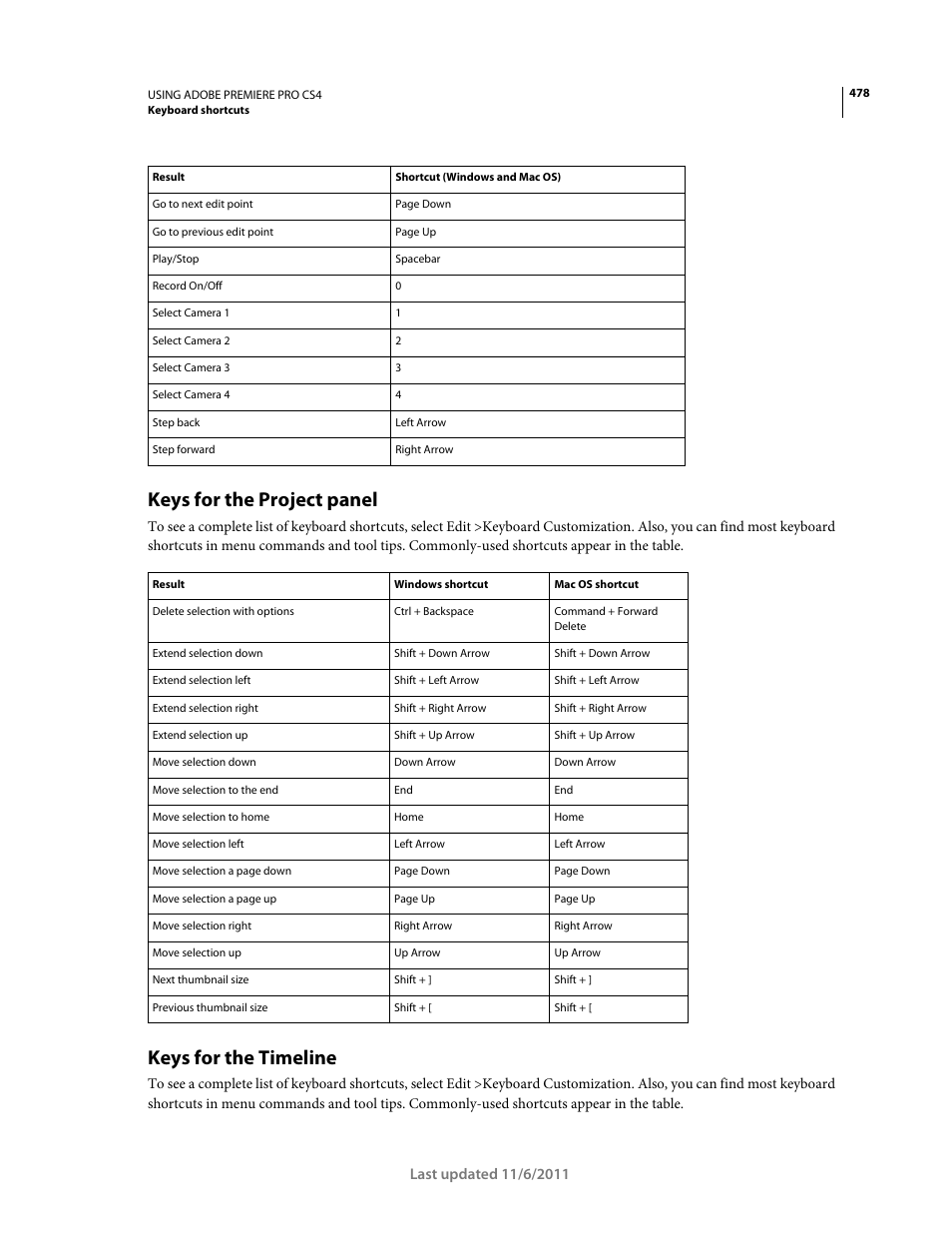 Keys for the project panel, Keys for the timeline | Adobe Premiere Pro CS4 User Manual | Page 484 / 491