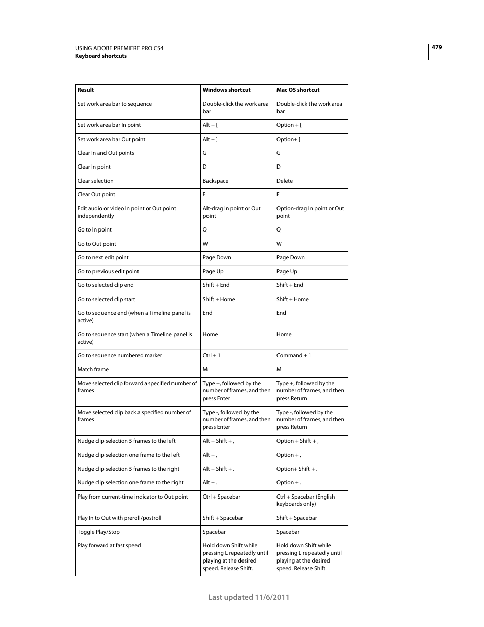 Adobe Premiere Pro CS4 User Manual | Page 485 / 491