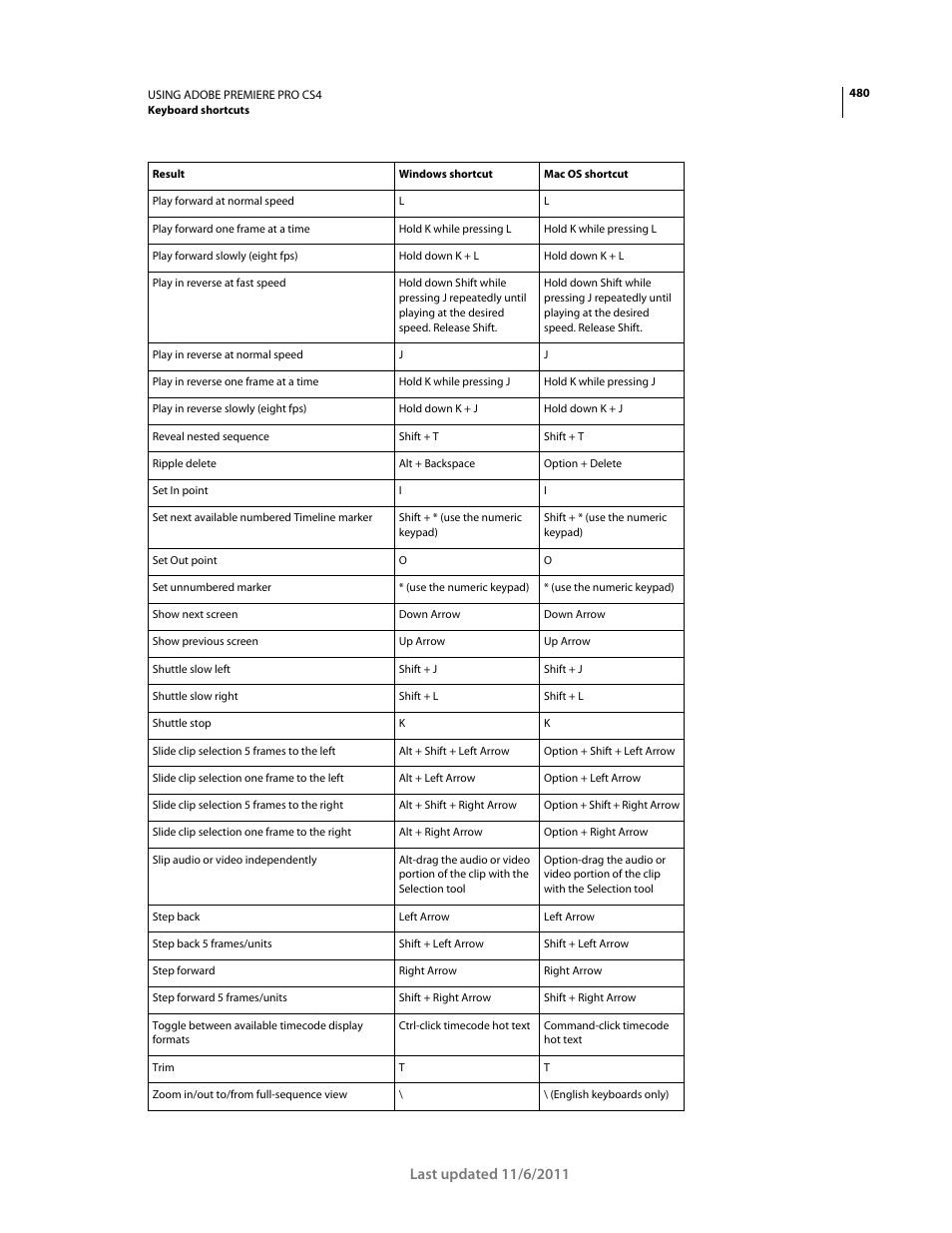 Adobe Premiere Pro CS4 User Manual | Page 486 / 491