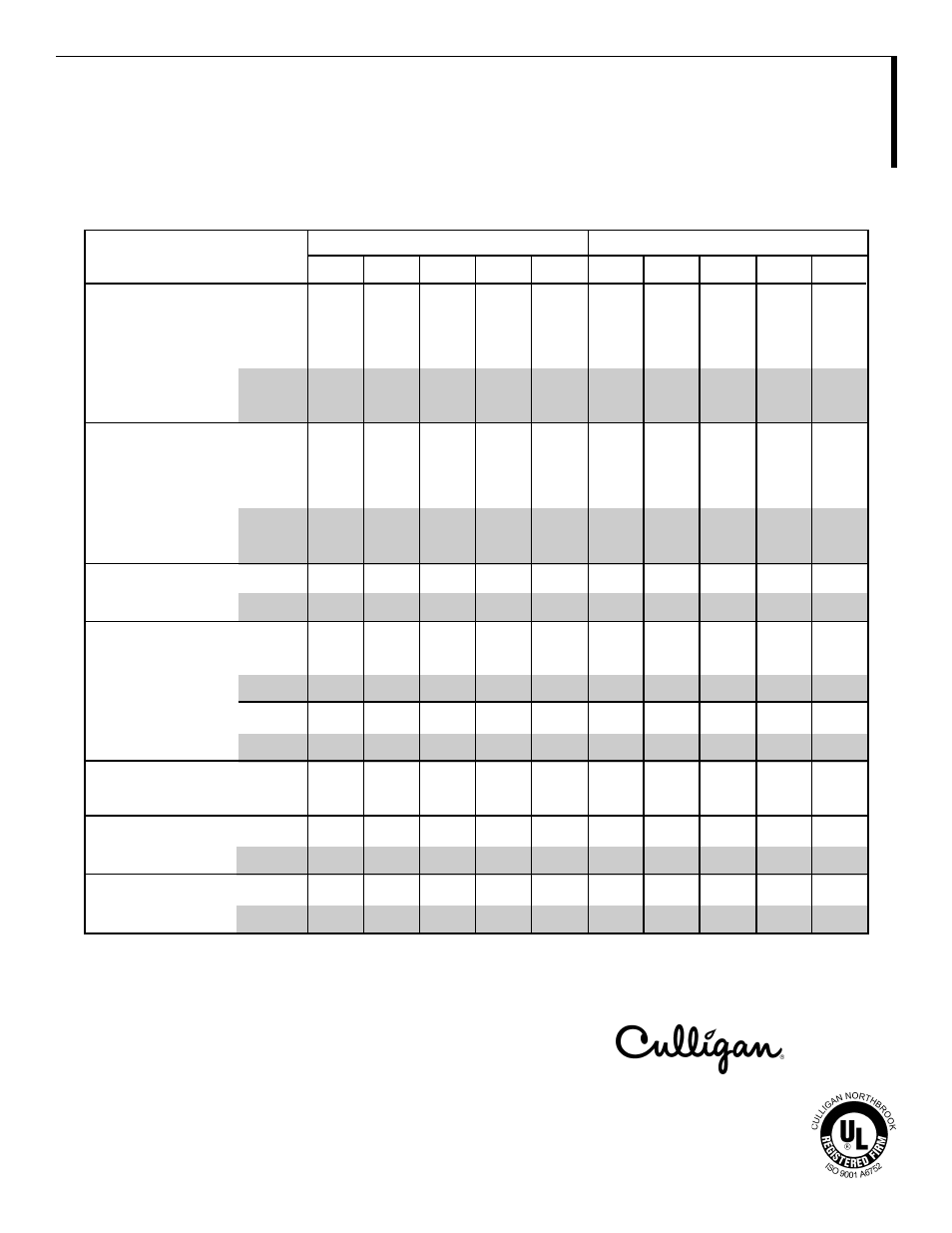 Depth filter specifications | Culligan HD-726 User Manual | Page 3 / 19